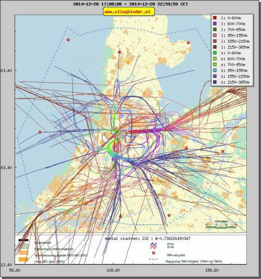 radarplot