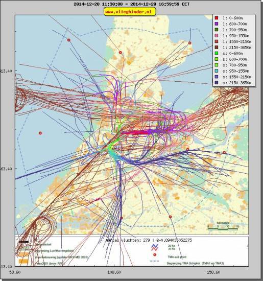 radarplot