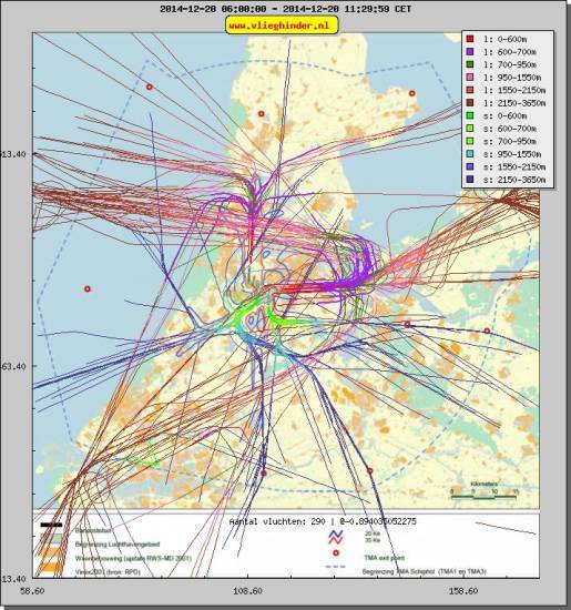 radarplot