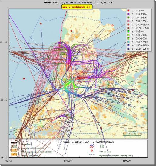 radarplot