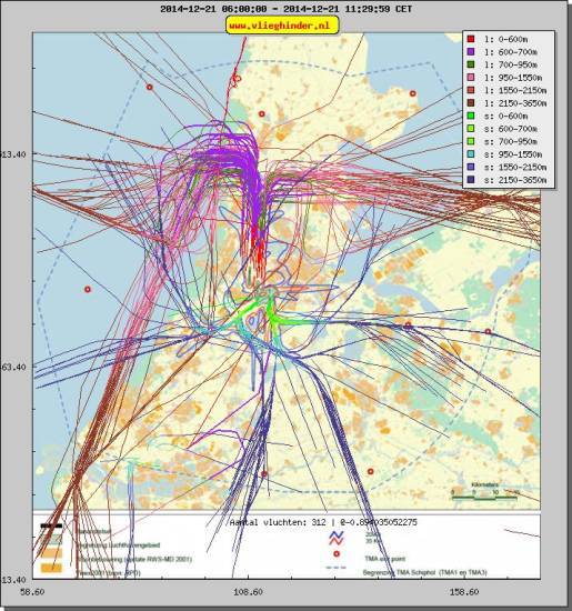 radarplot