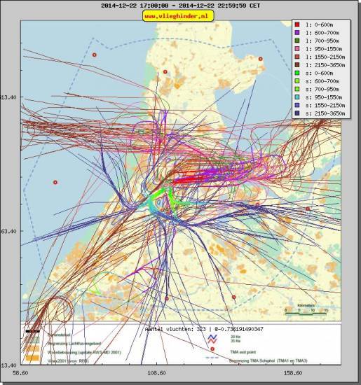 radarplot