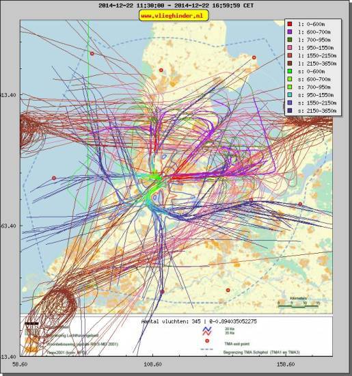 radarplot