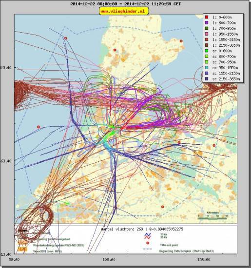 radarplot