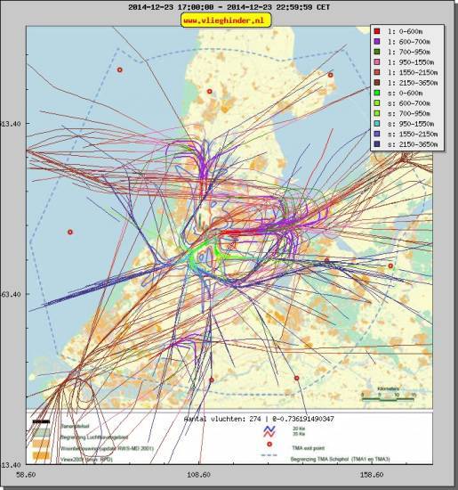 radarplot