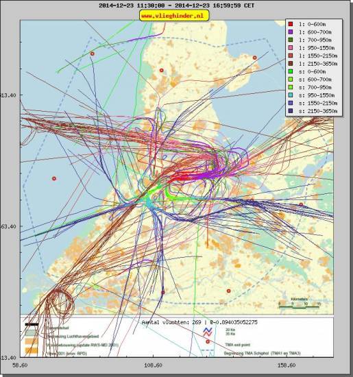 radarplot