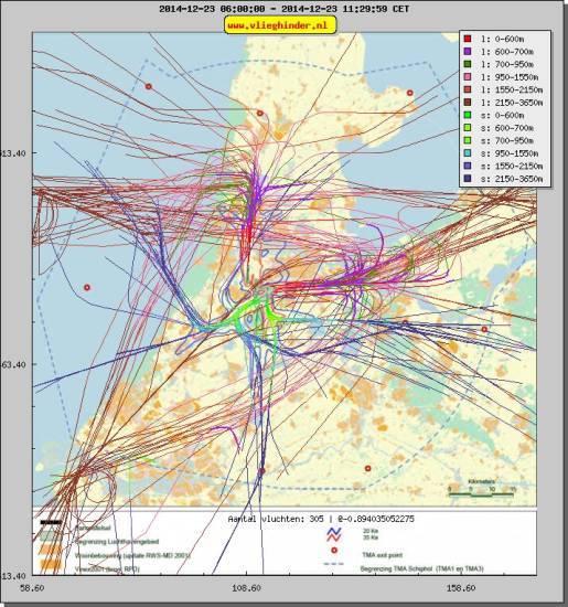 radarplot