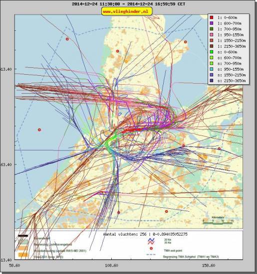 radarplot