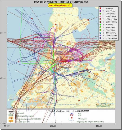 radarplot