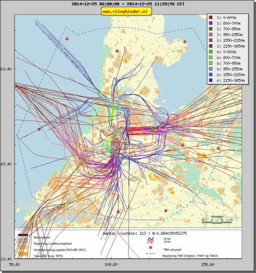 radarplot