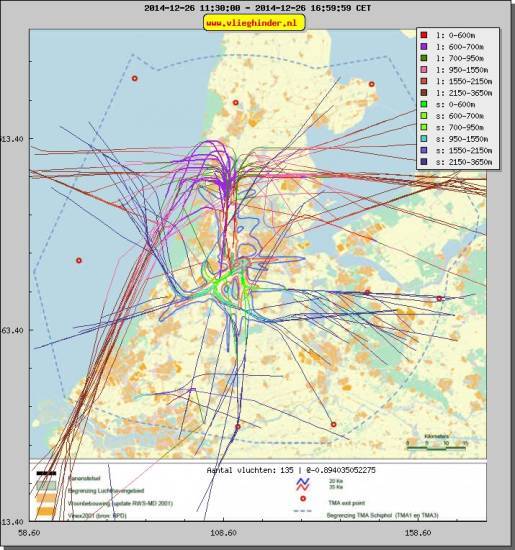 radarplot