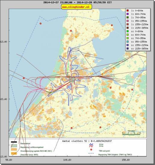 radarplot