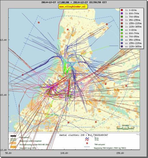 radarplot