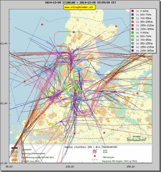 radarplot