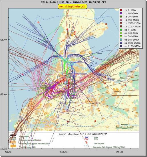 radarplot
