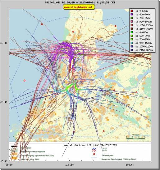 radarplot