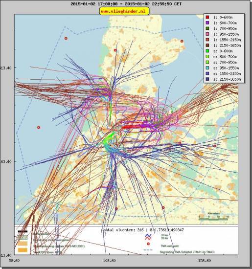 radarplot