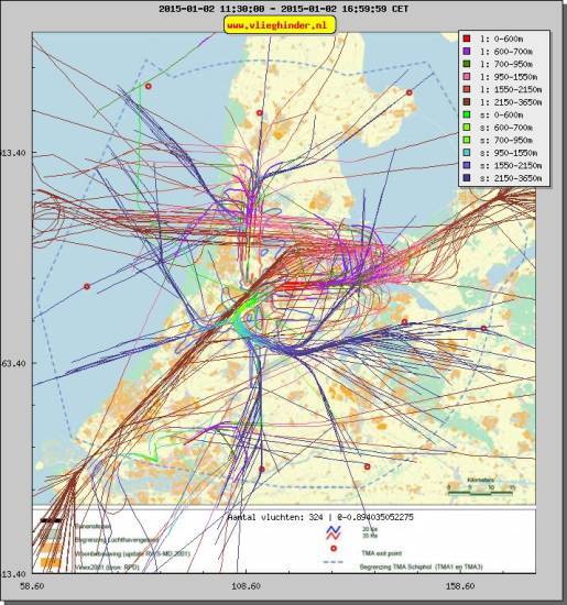 radarplot