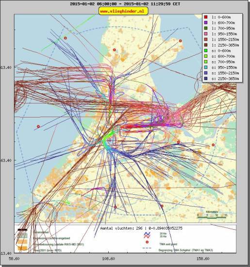 radarplot