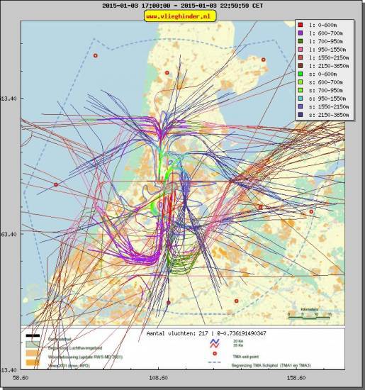 radarplot