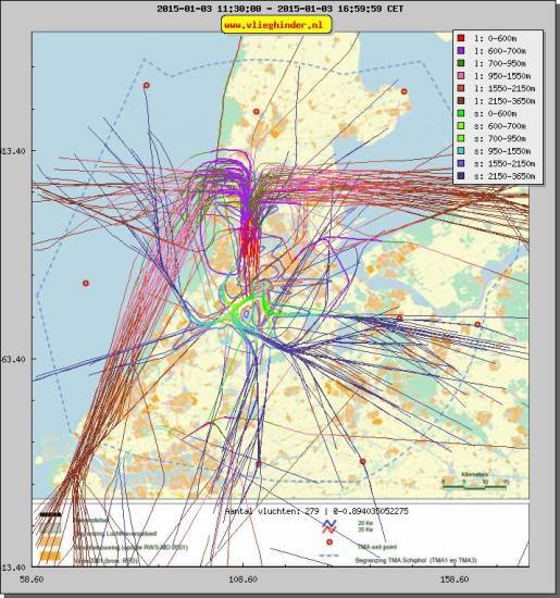 radarplot