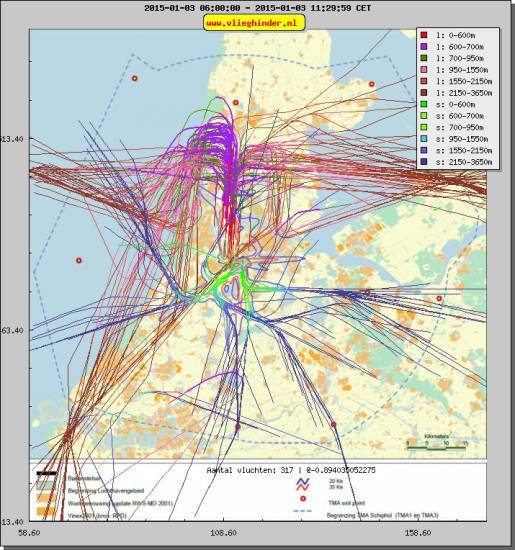 radarplot