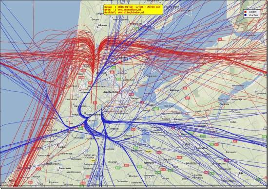 radarplot