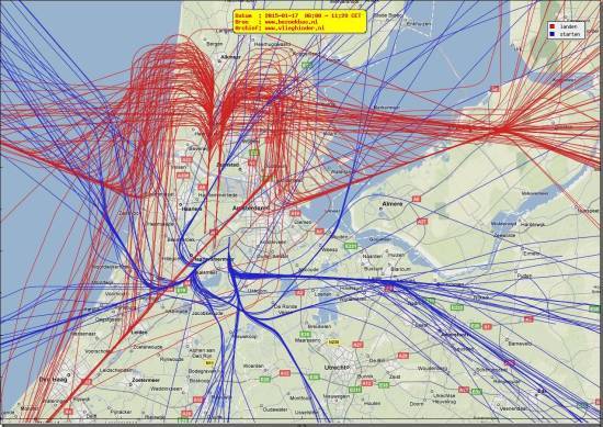 radarplot