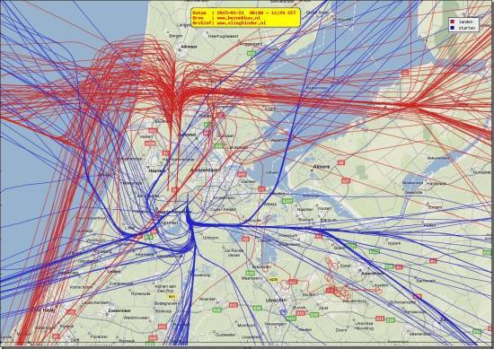 radarplot