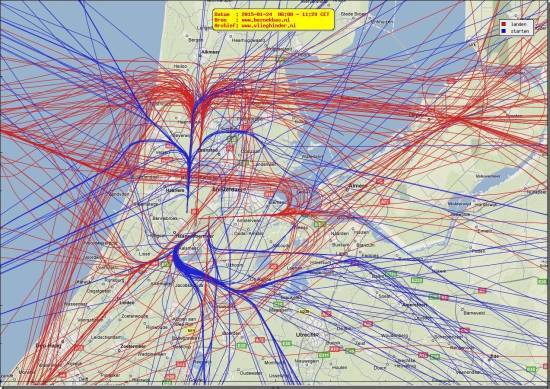 radarplot