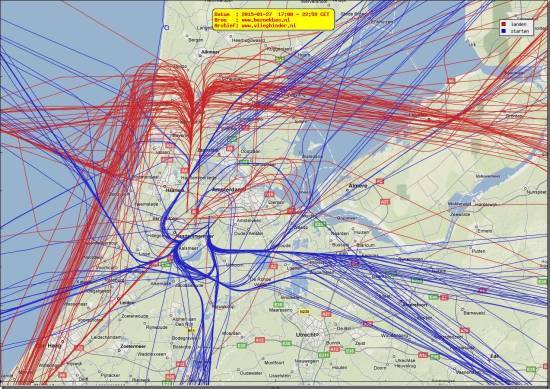 radarplot