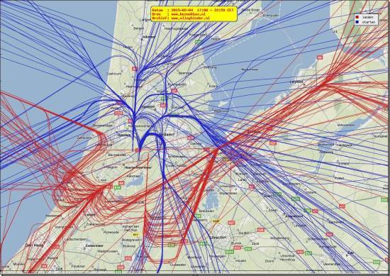 radarplot