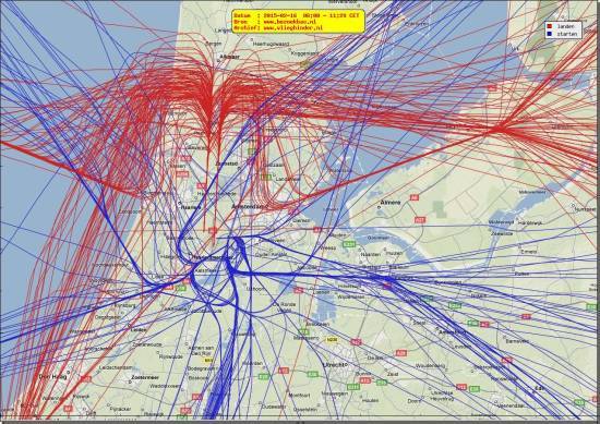 radarplot