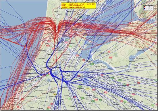radarplot