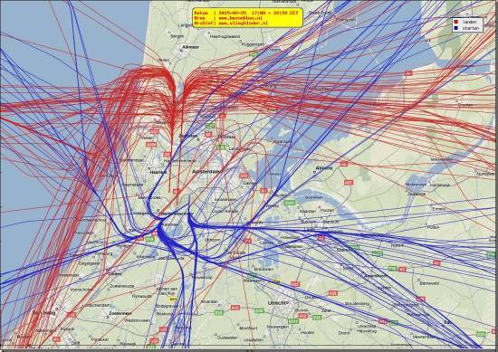radarplot