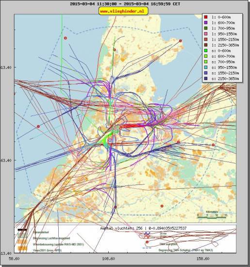 radarplot