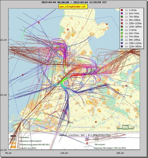 radarplot