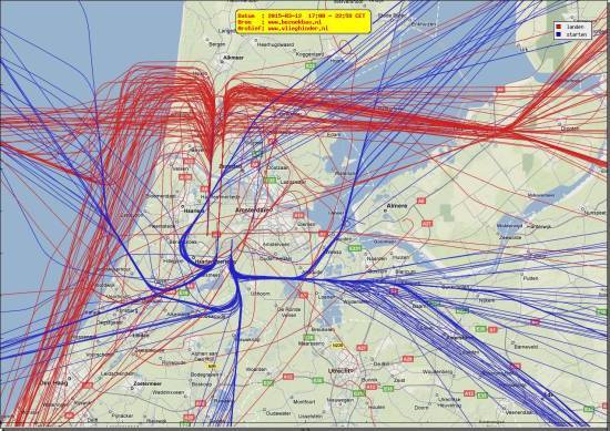 radarplot