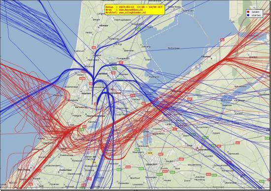 radarplot