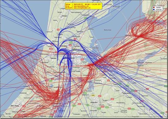radarplot