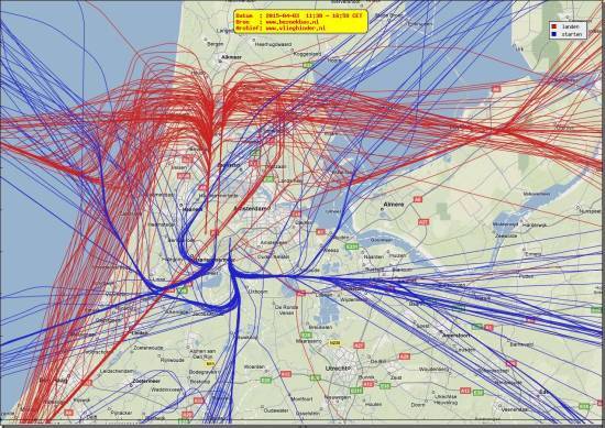 radarplot