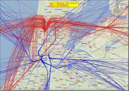 radarplot