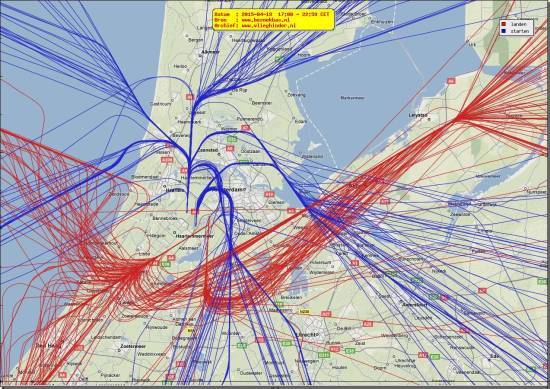 radarplot