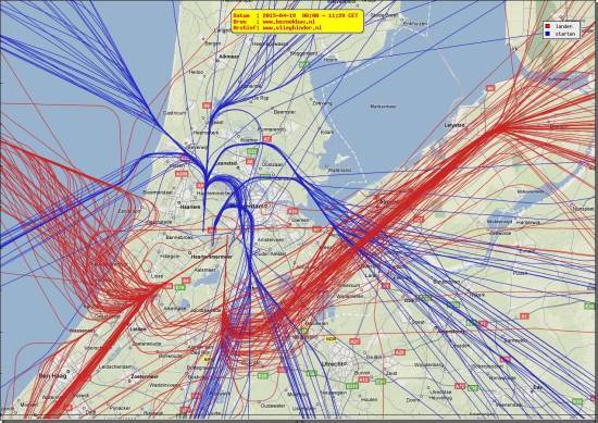 radarplot