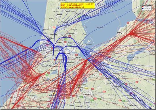 radarplot