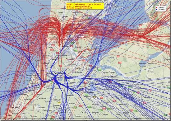 radarplot