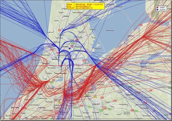 radarplot