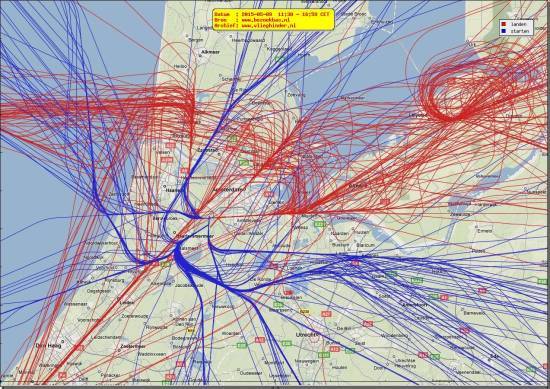 radarplot