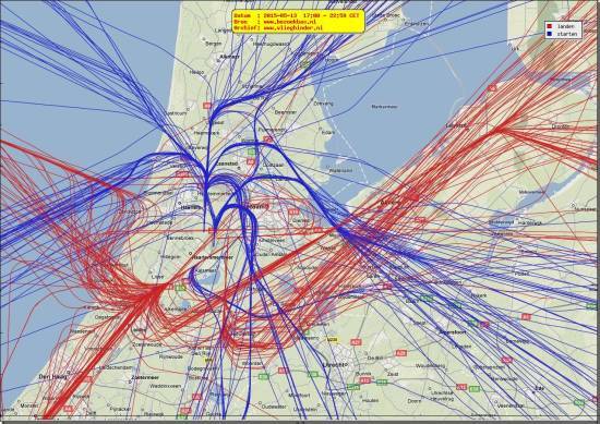 radarplot