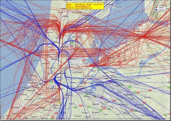 radarplot